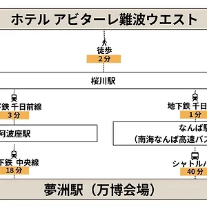 https://hotel-abitare-namba-west.hotels-osaka.net